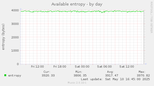 Available entropy