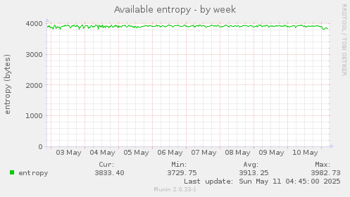 Available entropy