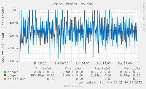 vmbr0 errors