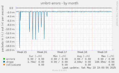 vmbr0 errors