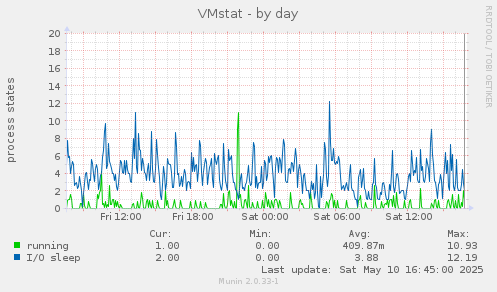 VMstat