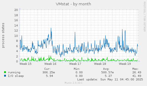 VMstat
