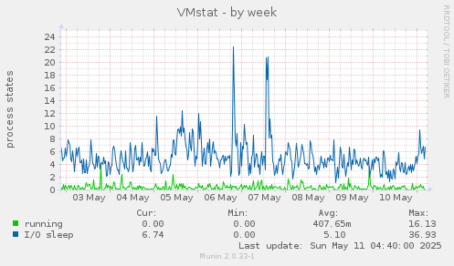 VMstat
