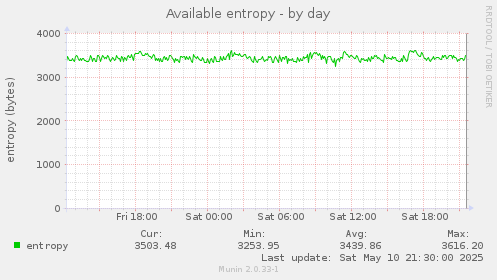 Available entropy