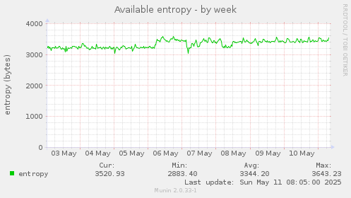 Available entropy