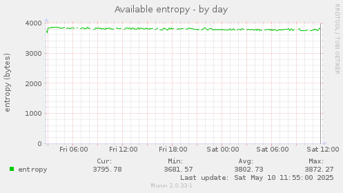 Available entropy
