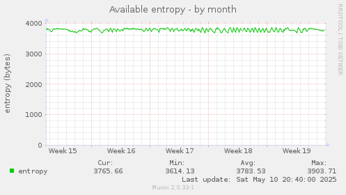 Available entropy
