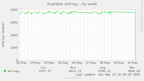 Available entropy