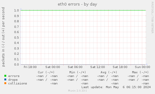 eth0 errors