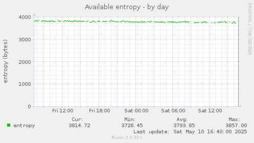Available entropy