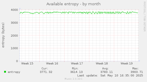 Available entropy