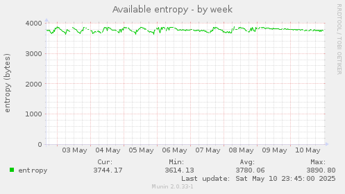 Available entropy