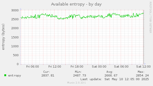 Available entropy