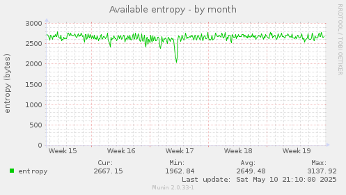 Available entropy