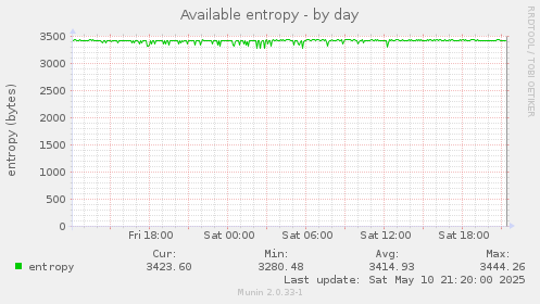 Available entropy