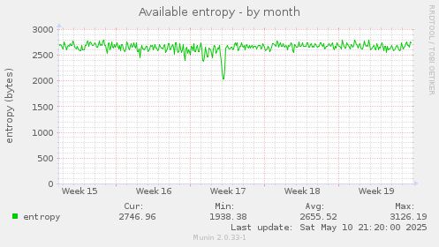 Available entropy