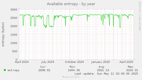 Available entropy