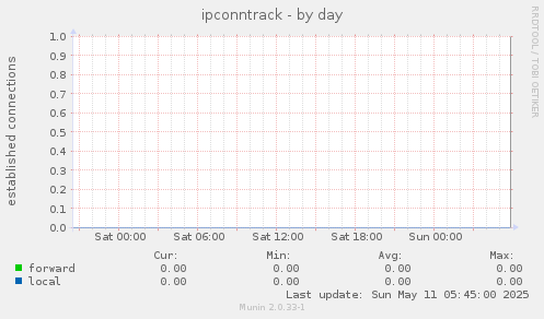 ipconntrack