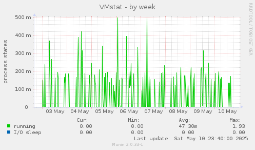 VMstat