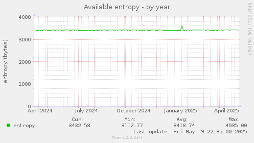 Available entropy