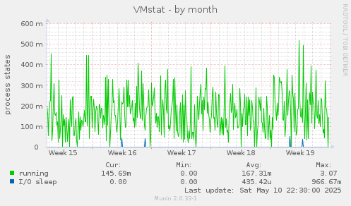 VMstat