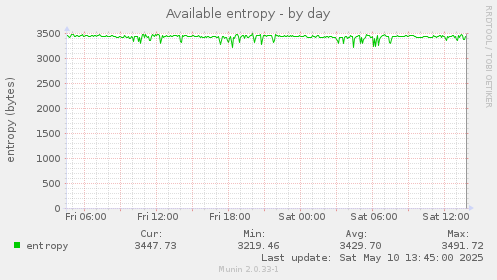 Available entropy