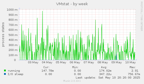 VMstat