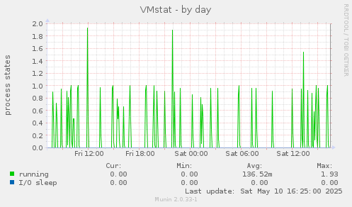 VMstat