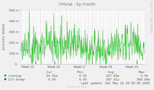VMstat