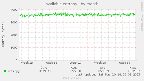 Available entropy