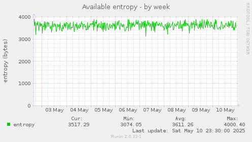 Available entropy