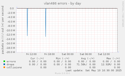vlan486 errors