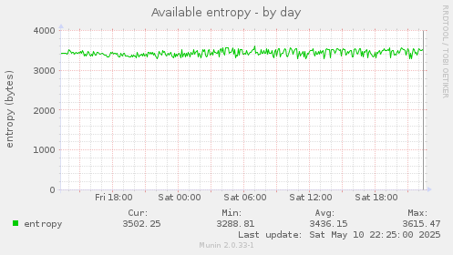 Available entropy