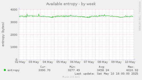 Available entropy