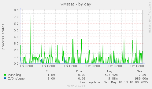 VMstat