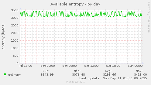 Available entropy