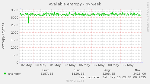 Available entropy