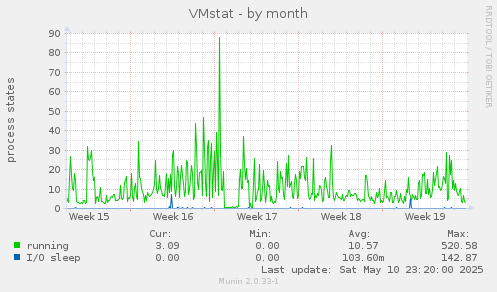 VMstat