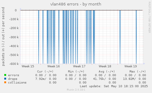 vlan486 errors