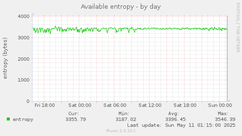 Available entropy