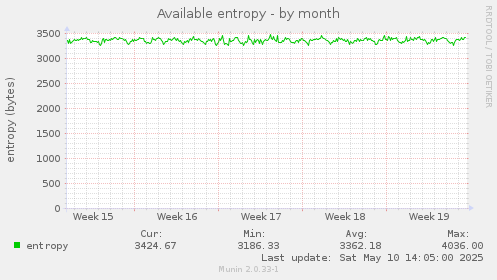 Available entropy