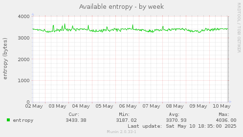 Available entropy