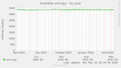 Available entropy