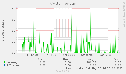 VMstat