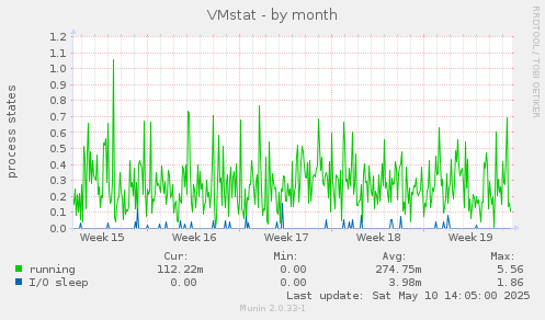 VMstat