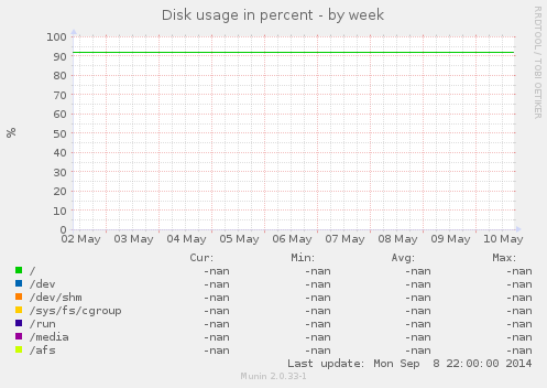 Disk usage in percent