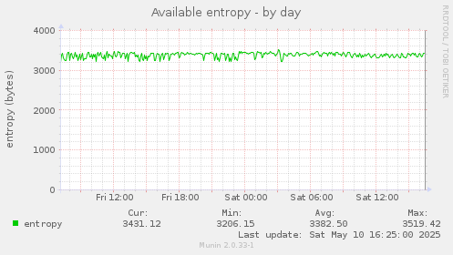 Available entropy