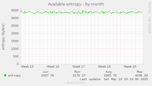 Available entropy
