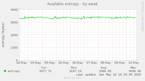 Available entropy