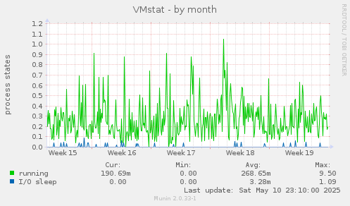 VMstat